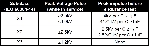 225Table_1_Class_X_rating.jpg